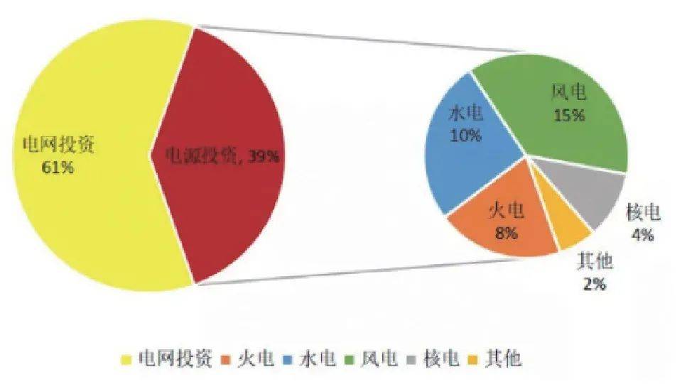 能源转型中我国电力能源的结构,问题与趋势