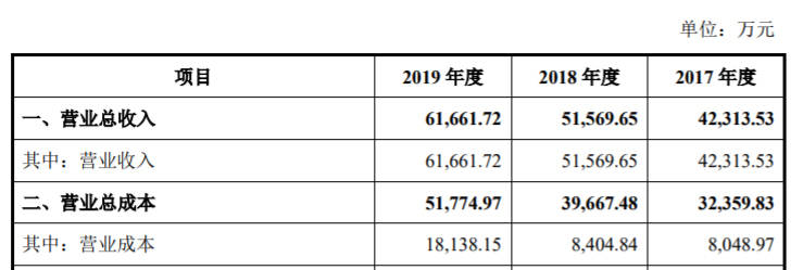 服务|赚女人钱的美柚拟创业板IPO 高度依赖阿里 电商业务增长乏力初显