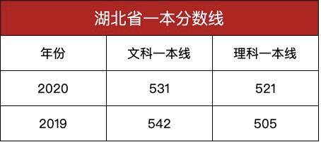 考生|华中农业大学2020年预估录取分数线出炉扩招！华中农业大学湖北招生上千人