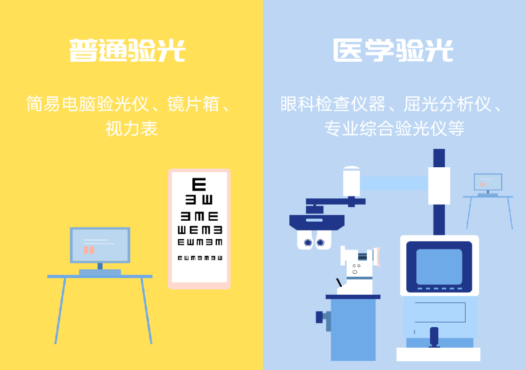 医学验光和普通验光到底有什么区别?