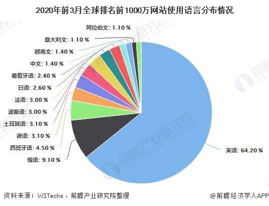 2020全世界人口_仅用几个世纪全球人口增长了将近70亿,如今为何却陷入人口危机(2)