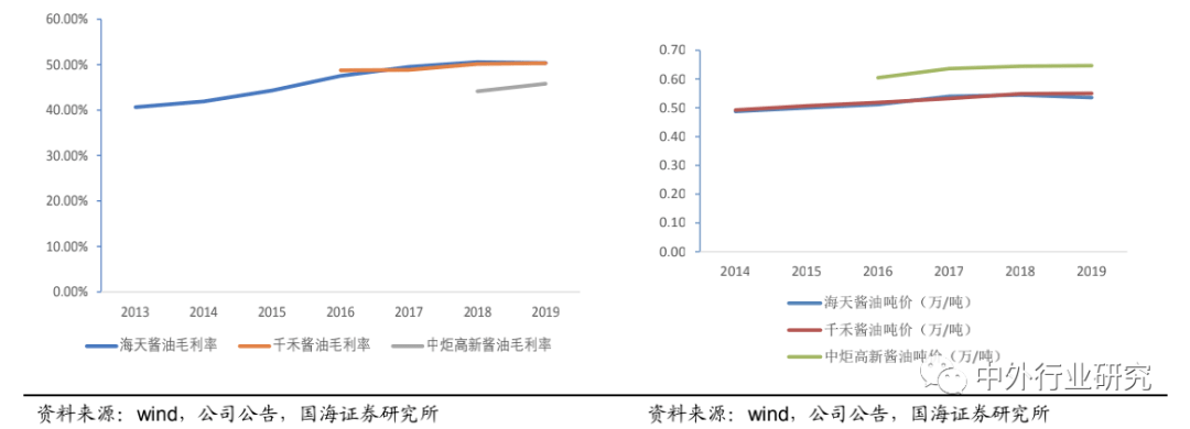品类|上半年食品饮料刚需优势彰显，下半年疫情恢复+消费升级+品类成长