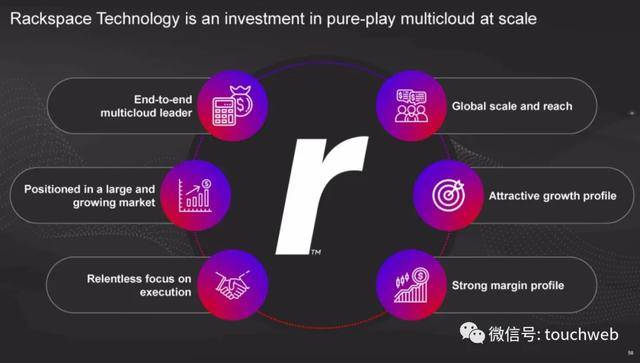 服务器|云计算公司Rackspace遭冷遇：首日破发 市值33亿美元