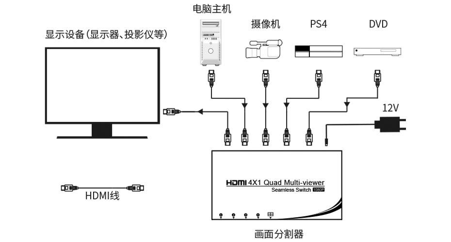 hdmi四画面分割器vs04怎么用?