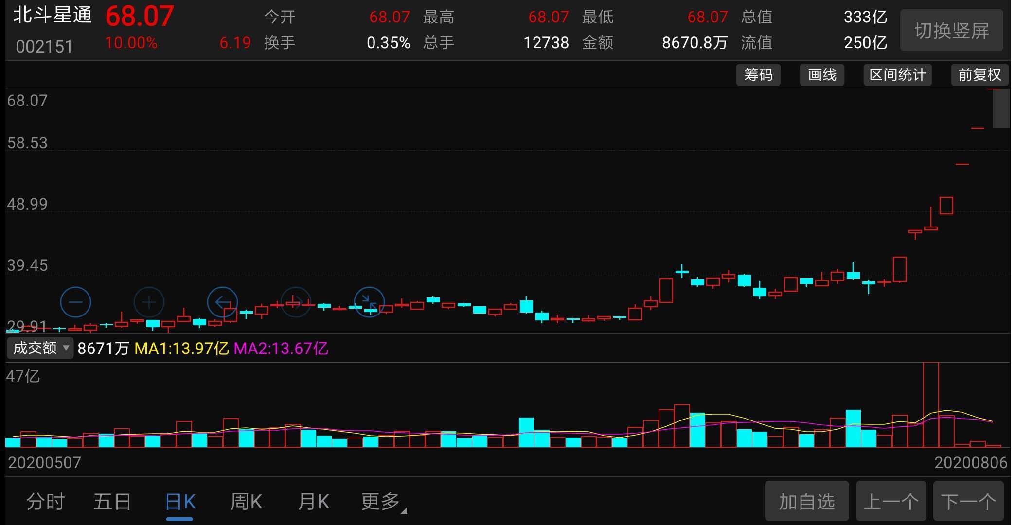 333亿！中国北斗导航系统收官，“导航第一股”