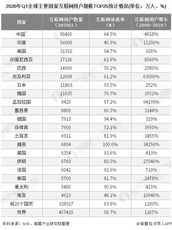 世界语言使用人口排名_世界语言使用人数排名(2)