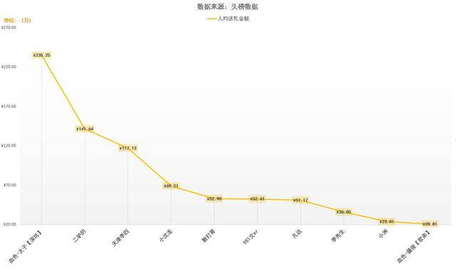 2020快手收入排名_喜剧演员小沈龙直播月收入1700万,快手辛巴收入排行第