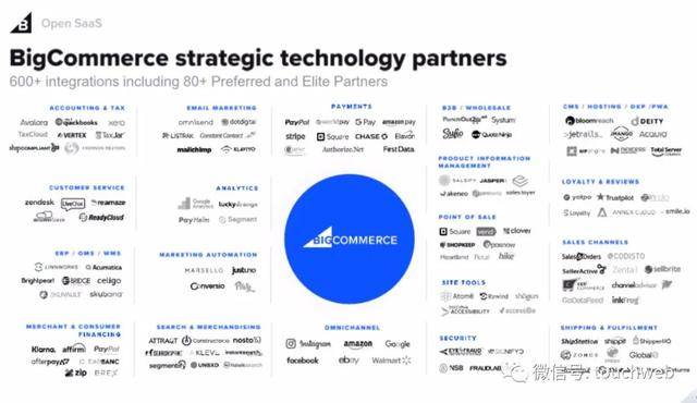 Shopify|软银投的BigCommerce上市：涨201% 市值48亿美元