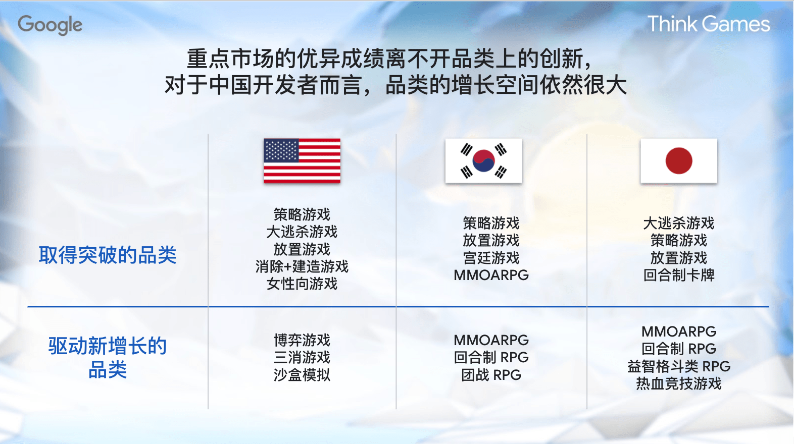 峰会|你还有两天可以围观这场峰会，听10多位出海专家讨论新增长点