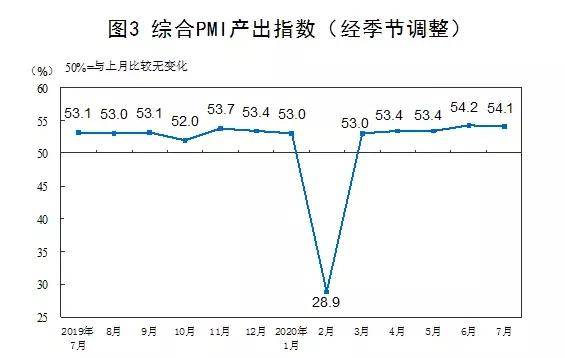 gdp和pmi超预期_超预期 3月PMI反弹 经济出现积极信号