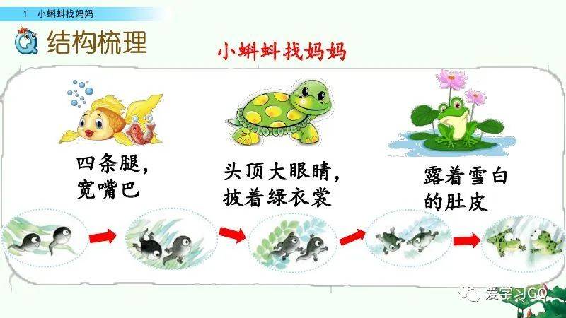 儿歌小蝌蚪找妈妈简谱_小蝌蚪找妈妈简谱(2)