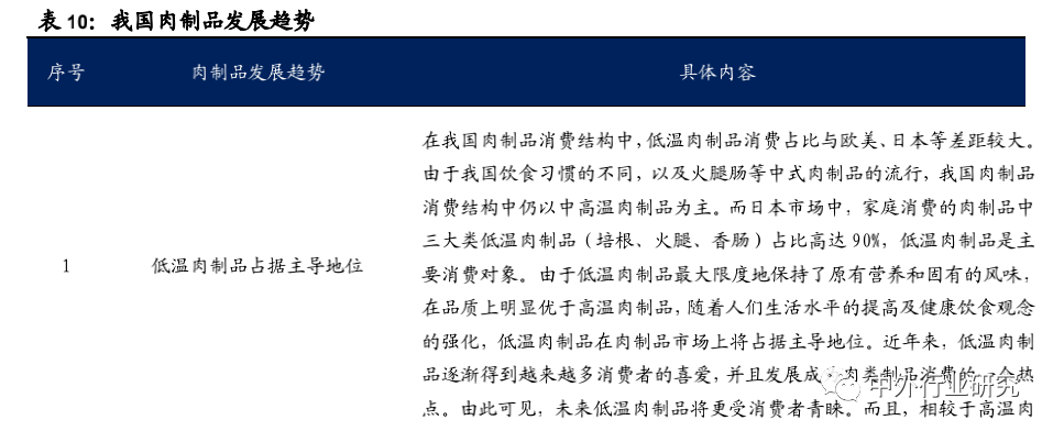 品类|上半年食品饮料刚需优势彰显，下半年疫情恢复+消费升级+品类成长