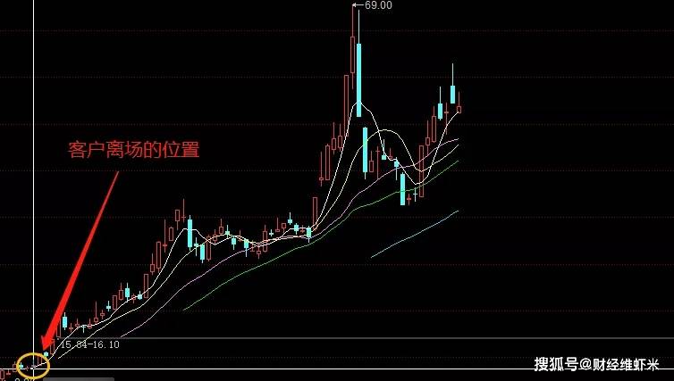 芯片板块股票涨停 ecc3a780568a43698c4e6322c909a39f.jpeg