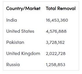 TikTok|今日之窘：TikTok到底“失算“在哪里？