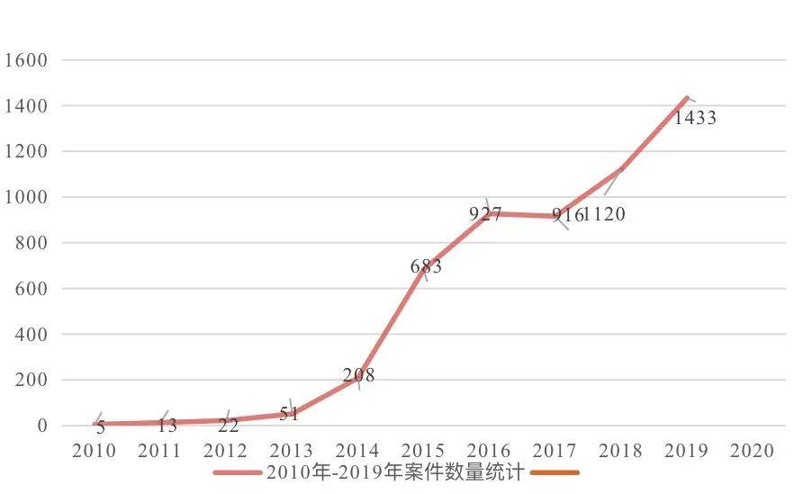 四大资产管理公司排名_资产管理公司(3)