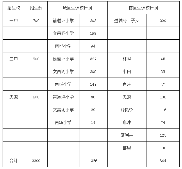 凤凰县2020年gdp_2020年湖南省GDP20强县(不包括县级市)数据一览表