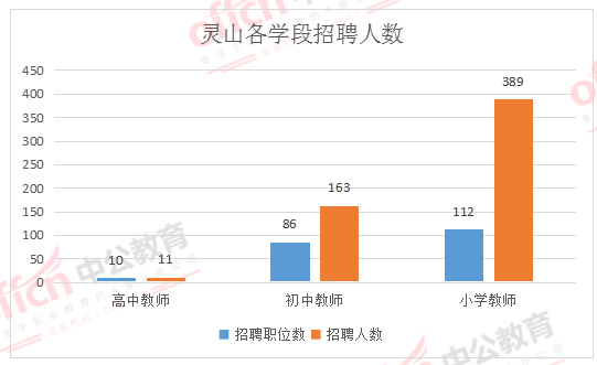 2020年度灵山县GDP_灵山县人民医院