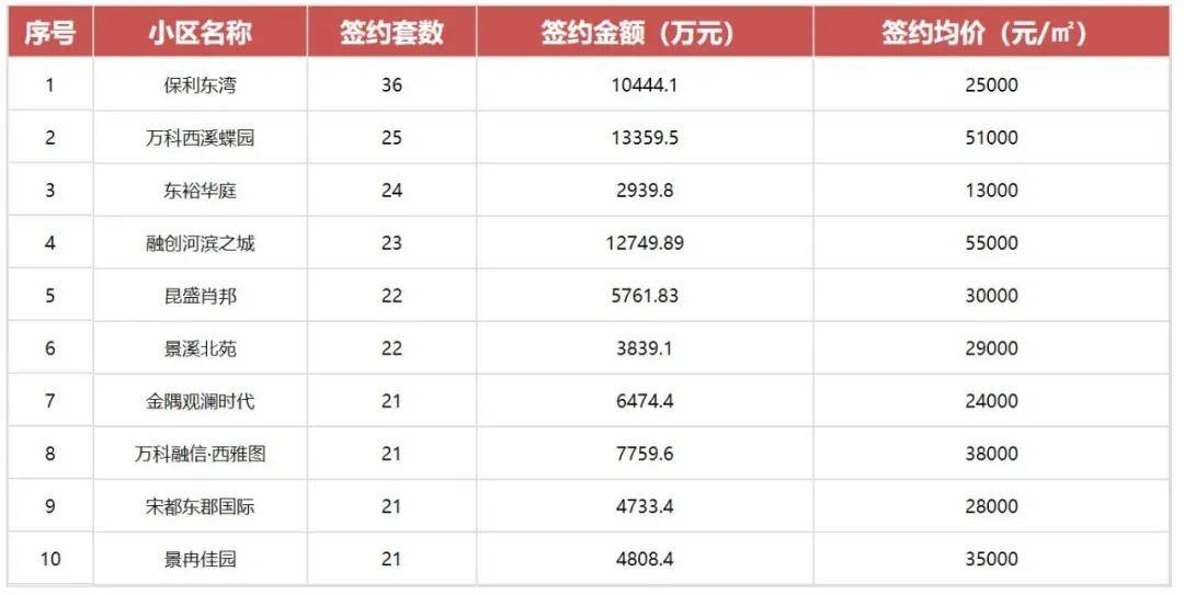 杭州学区排名_杭州学区地图(2)