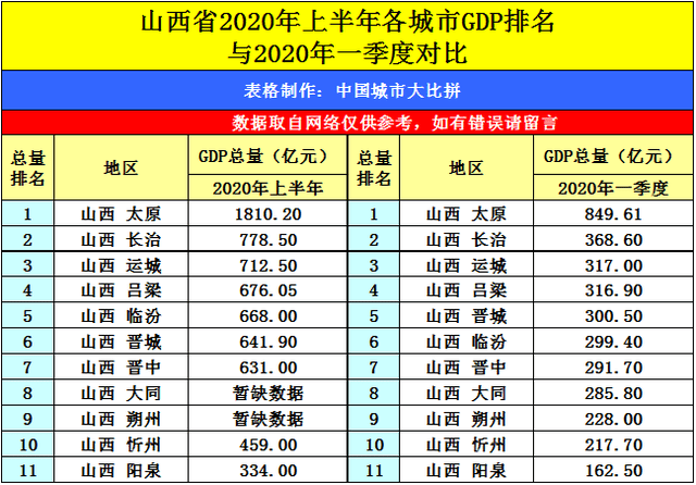 内乡2020年上半年gdp_唐山排名28 2020上半年中国GDP百强榜出炉