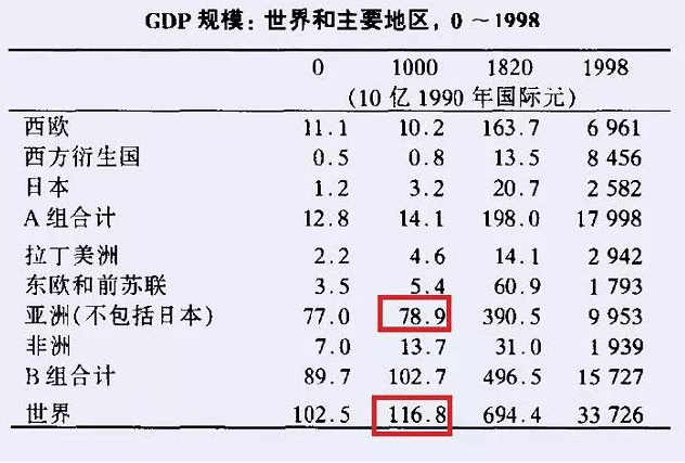 宋朝经济占世界的总量_宋朝服饰