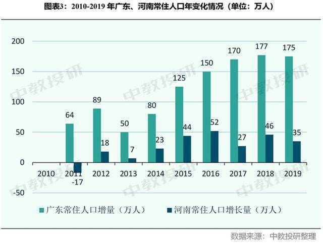 河南人口_河南常住人口年龄结构图(2)