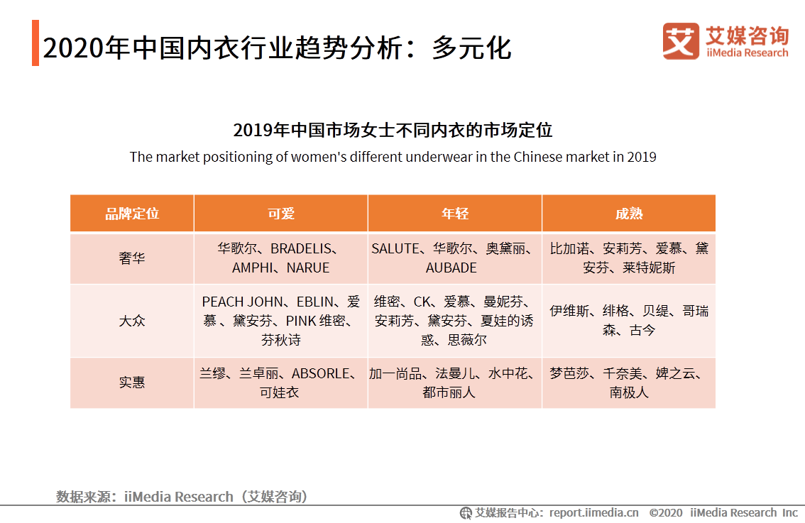 内衣行业分析报告_酒店行业分析报告