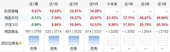 龙头|挣钱太猛基民落袋为安？富国龙头优势混合基金二季度被赎回39亿份