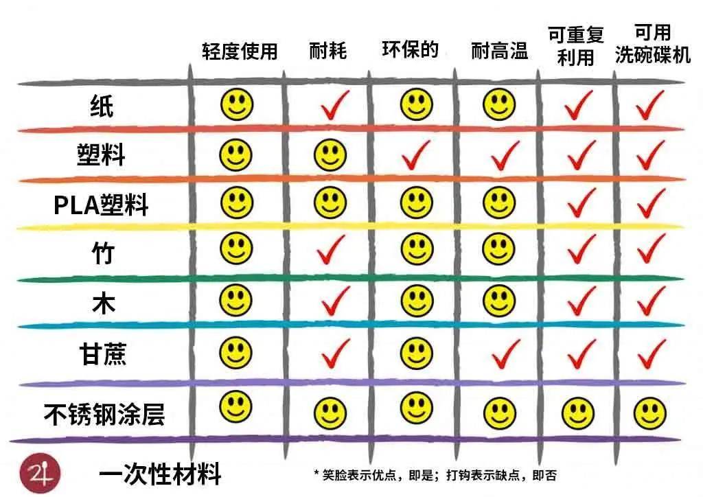 人均塑料使用_不使用塑料的图片(2)