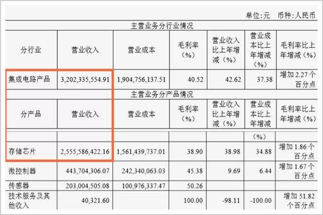 4年37倍的大牛股：故事王，还是硬科技？