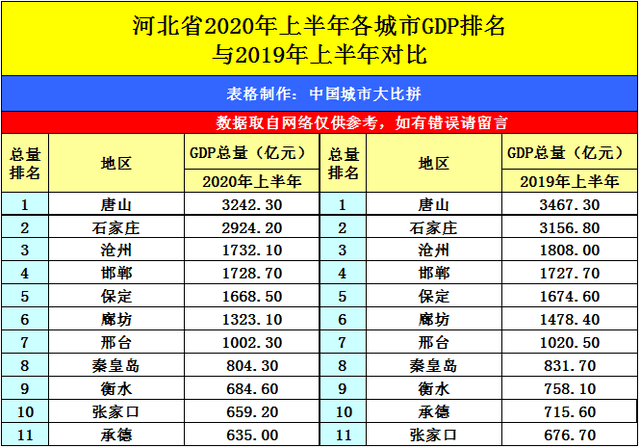 2020东莞gdp排名