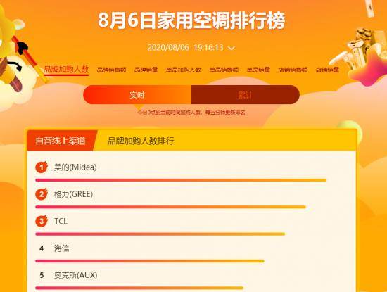 悟空|以渠道身份为数据背书，悟空榜如何呈现最真实的市场声音？