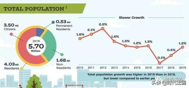 2020新加坡人口出生率_新加坡人口密度(3)