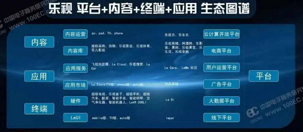 乐视前高管再谈贾跃亭：他应该不是故意坑我