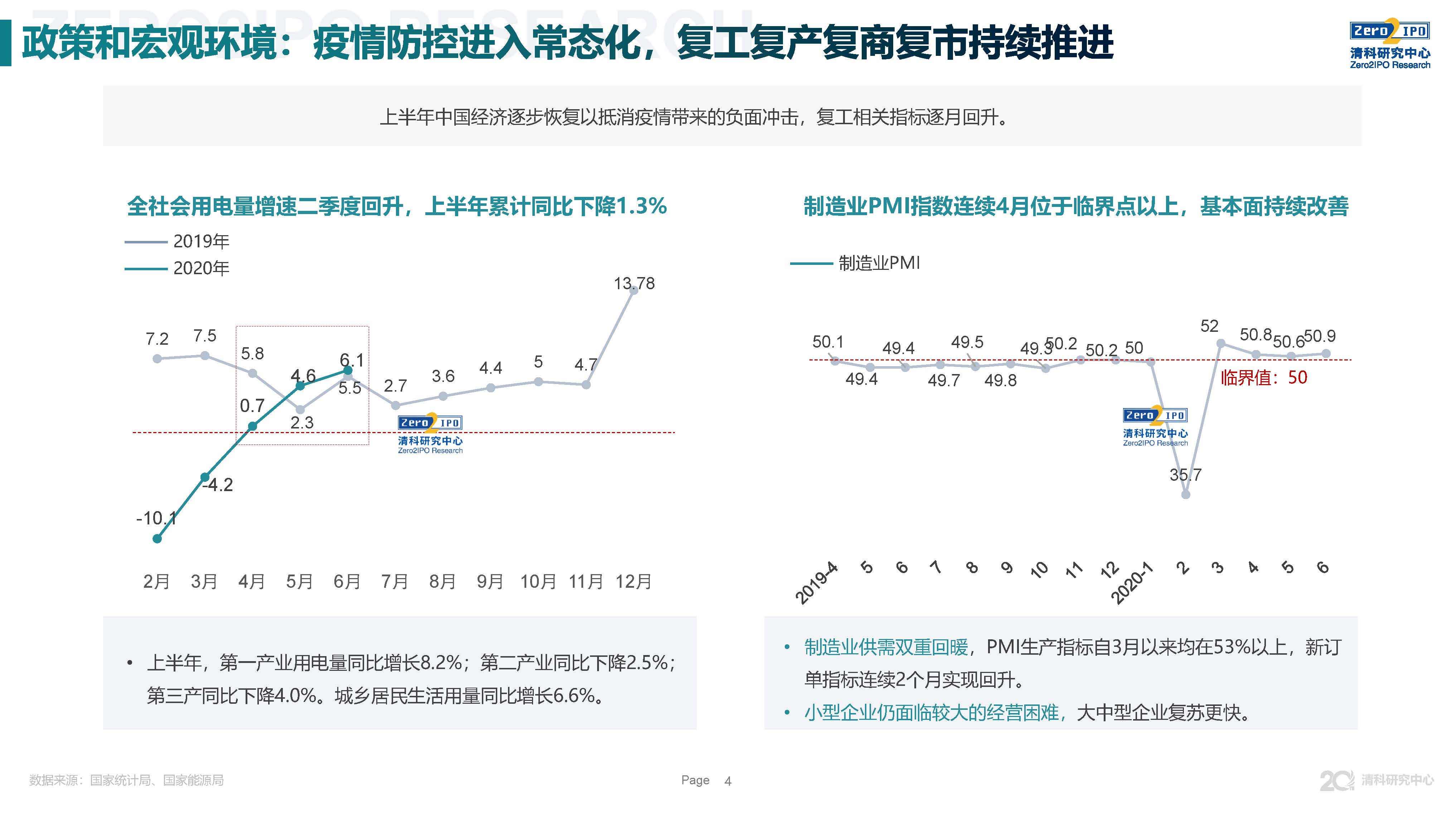 重磅发布！2020上半年中国股权投资市场回顾与展望！