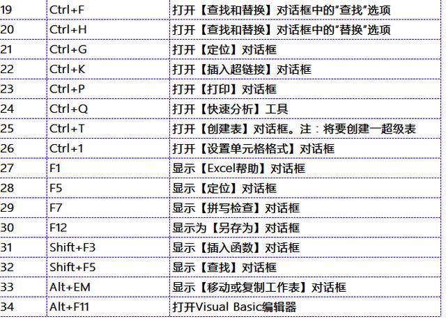 新手老师必备的65个excel万能快捷键,掌握后3分秒变制表高手!