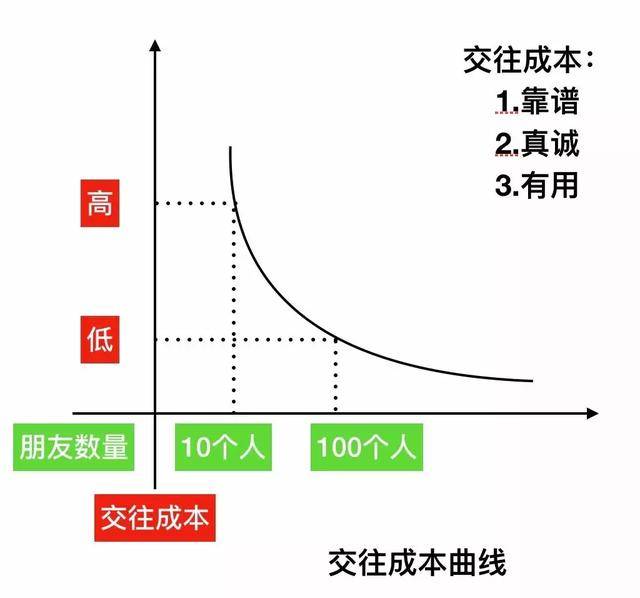 问题|?张杰彬:如何驾驭大咖?附上《大咖驾驭指南》