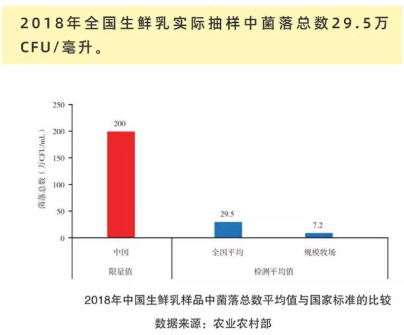 正视中国牛奶：这些事他们不做又有谁来做？-锋巢网