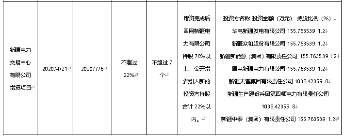 混改热点：7月落地13家！股权多元化助力电力体制改革和国家电网