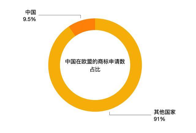 2019欧盟出生人口_欧盟成员国人口排名