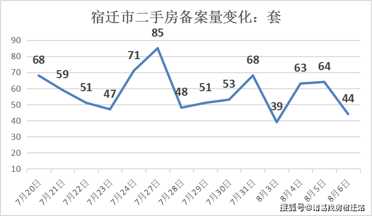 宿城gdp_宿城一中图片(3)