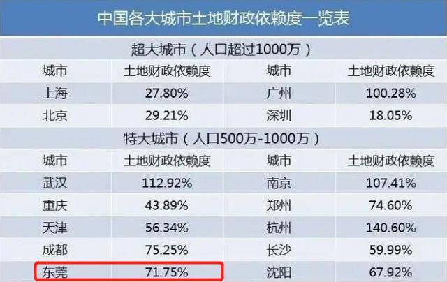 佛山GDP最新消息(2)