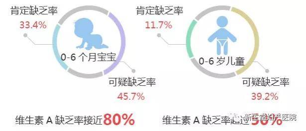 制剂|维生素AD比单纯的维生素D更适合您的宝宝！