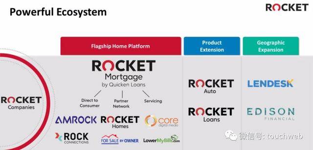 贷款|美国抵押贷款商Rocket上市：上涨20% 市值?427亿美元