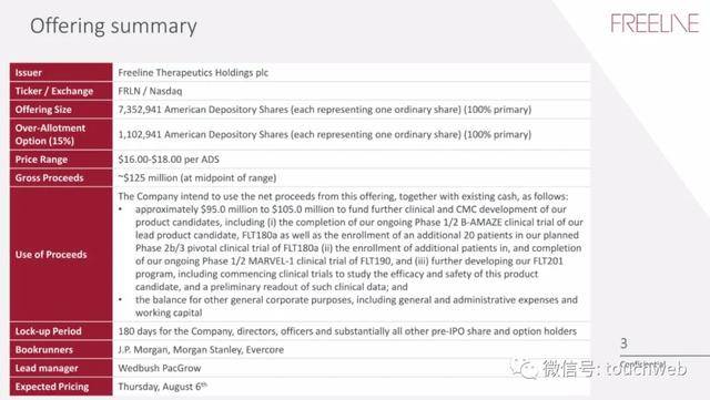 上市|基因疗法企业Freeline上市：市值4.65亿美元 主治血友病