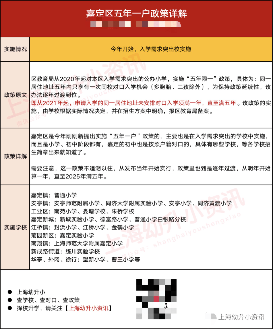 消息资讯|学区房的坑！上海12区不同程度实施“五年一户”！不注意可能被统筹！