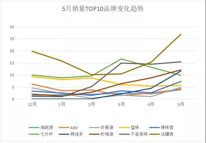 多多参谋:“宅经济”带火方便速食,速食菜年复合增长7.81% - 第12张 - 多多参谋 多多参谋:“宅经济”带火方便速食,速食菜年复合增长7.81% - 第12张