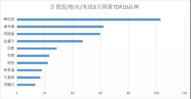 多多参谋:“宅经济”带火方便速食,速食菜年复合增长7.81% - 第5张 - 多多参谋 多多参谋:“宅经济”带火方便速食,速食菜年复合增长7.81% - 第5张