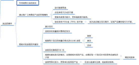 通俗易懂解决拼多多新手店铺运营方案【学会就能引流6000】