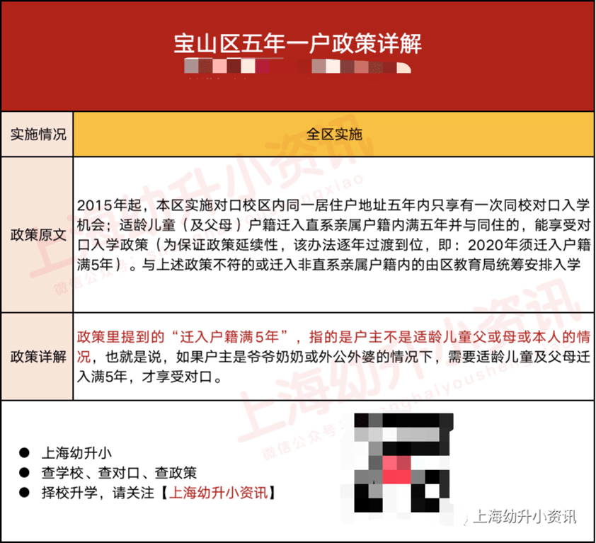 消息资讯|学区房的坑！上海12区不同程度实施“五年一户”！不注意可能被统筹！