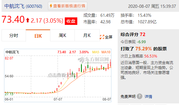 汇率6.96！A股，一涨价利多已浮现，一批翻倍股将鲤鱼跃龙门